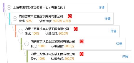 上海志騰商務信息咨詢中心 專業(yè)商務信息咨詢服務的引領(lǐng)者