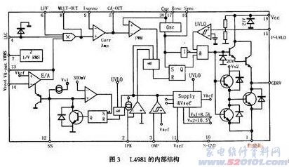 功率因數(shù)校正集成電路L4981的特點及應用設計分析