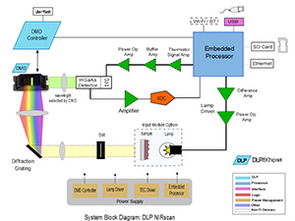 2014年度集成電路設計領域 創新引領技術前沿