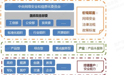 2022年密碼行業(yè)研究報(bào)告 網(wǎng)絡(luò)技術(shù)開發(fā)視角
