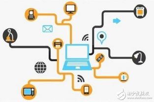 物聯(lián)網(wǎng) 嵌入式產(chǎn)品的網(wǎng)絡(luò)化演進與網(wǎng)絡(luò)技術(shù)開發(fā)新趨勢