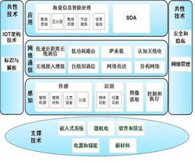 物聯(lián)網(wǎng)的黃金機遇 深耕網(wǎng)絡(luò)技術(shù)開發(fā)，構(gòu)筑萬物互聯(lián)基石